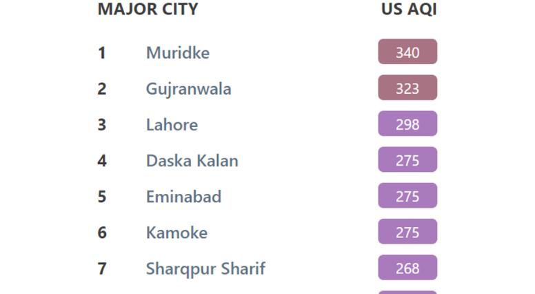 Pollution data just became available to millions more Pakistanis